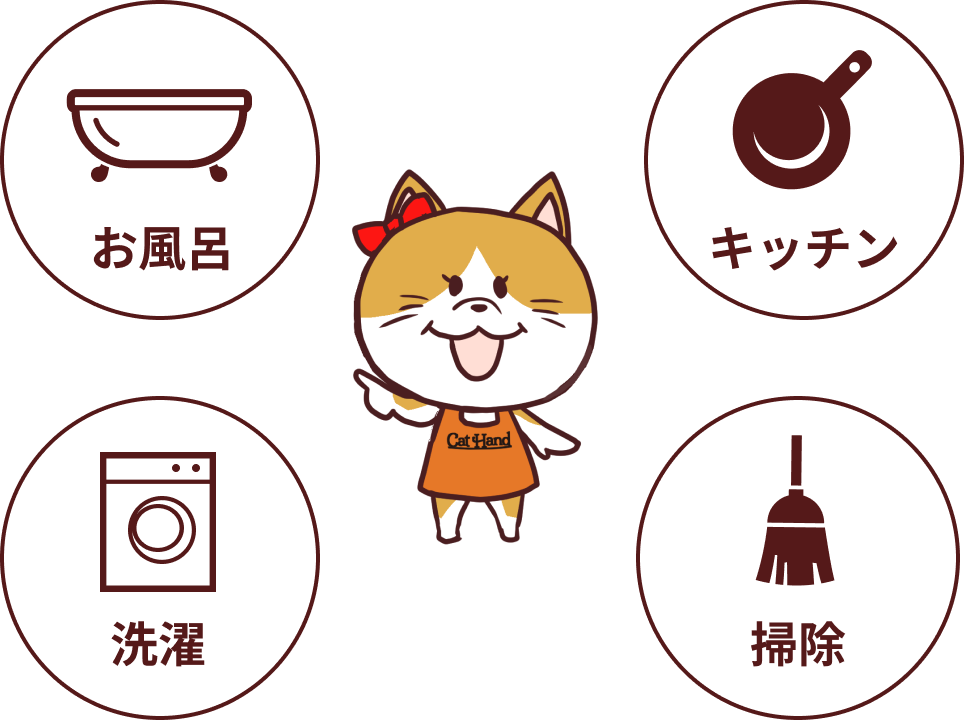 お風呂、キッチン、洗濯、掃除から3種類お選びいただけます。